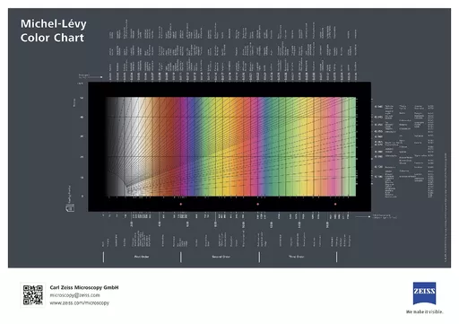 Michel-Lévy interference colour chart. ZEISS Microscopy, Germany.