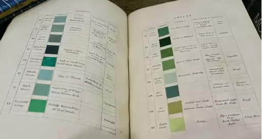 Patrick Syme Werner\'s Nomenclature of Colours: Adapted to Zoology, Botany, Chemistry, Minerology, Anatomy and the Arts. The Natural History Museum, 2018. (Eerste uitgave 1814)